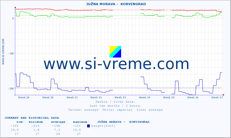  ::  JUŽNA MORAVA -  KORVINGRAD :: height |  |  :: last two months / 2 hours.