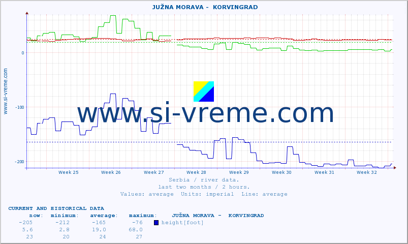  ::  JUŽNA MORAVA -  KORVINGRAD :: height |  |  :: last two months / 2 hours.