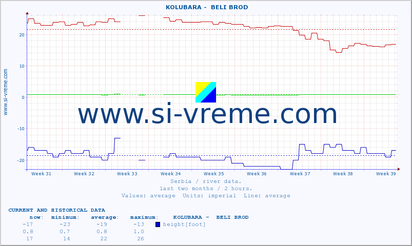  ::  KOLUBARA -  BELI BROD :: height |  |  :: last two months / 2 hours.