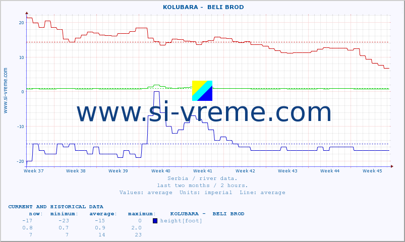  ::  KOLUBARA -  BELI BROD :: height |  |  :: last two months / 2 hours.