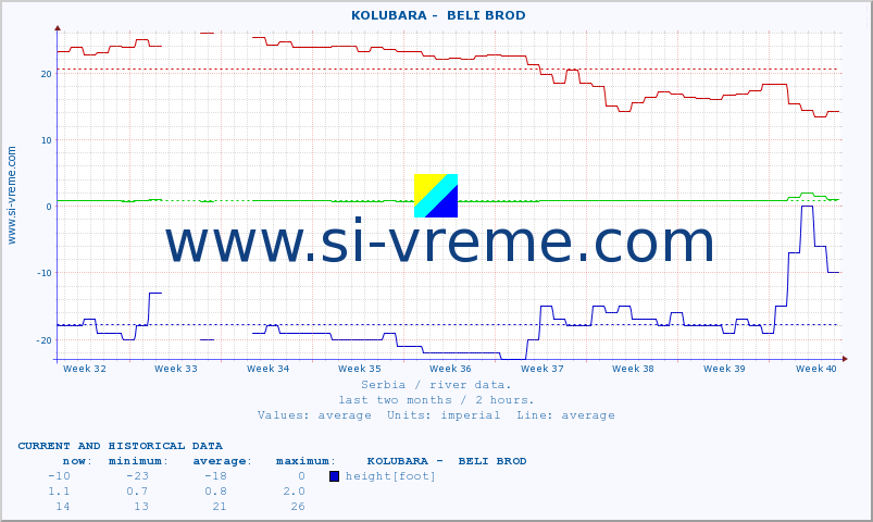  ::  KOLUBARA -  BELI BROD :: height |  |  :: last two months / 2 hours.