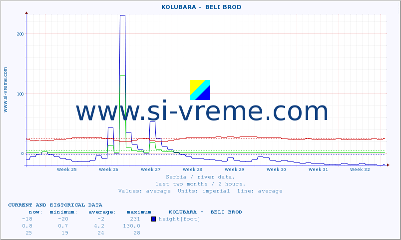  ::  KOLUBARA -  BELI BROD :: height |  |  :: last two months / 2 hours.