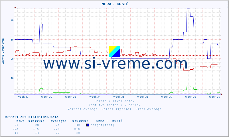  ::  NERA -  KUSIĆ :: height |  |  :: last two months / 2 hours.