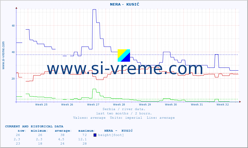  ::  NERA -  KUSIĆ :: height |  |  :: last two months / 2 hours.