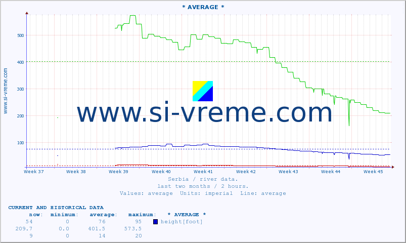  ::  SAVA -  BELJIN :: height |  |  :: last two months / 2 hours.