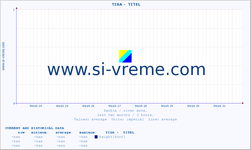  ::  TISA -  TITEL :: height |  |  :: last two months / 2 hours.