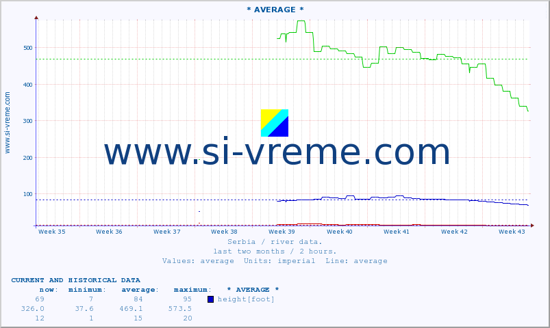  ::  VISOČICA -  IZATOVAC :: height |  |  :: last two months / 2 hours.