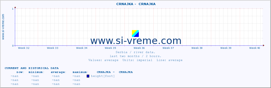  ::  CRNAJKA -  CRNAJKA :: height |  |  :: last two months / 2 hours.