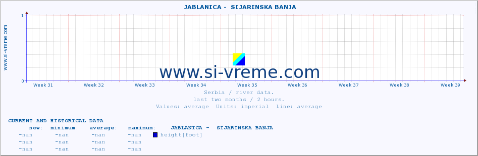  ::  JABLANICA -  SIJARINSKA BANJA :: height |  |  :: last two months / 2 hours.