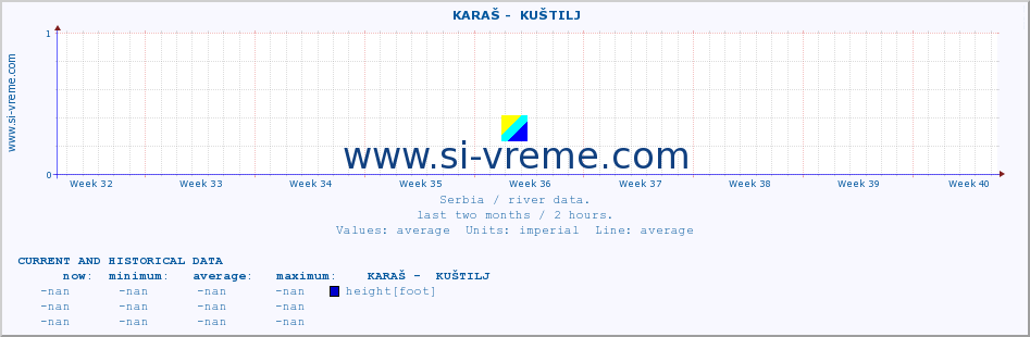  ::  KARAŠ -  KUŠTILJ :: height |  |  :: last two months / 2 hours.