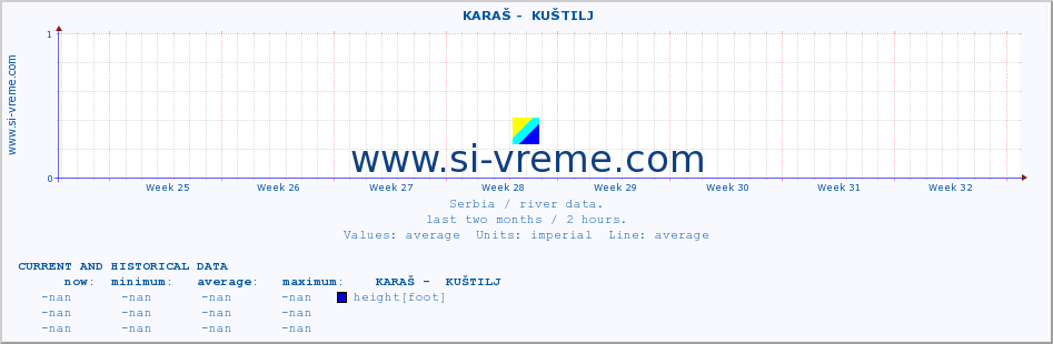  ::  KARAŠ -  KUŠTILJ :: height |  |  :: last two months / 2 hours.