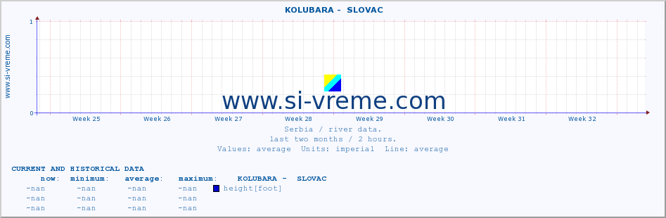  ::  KOLUBARA -  SLOVAC :: height |  |  :: last two months / 2 hours.