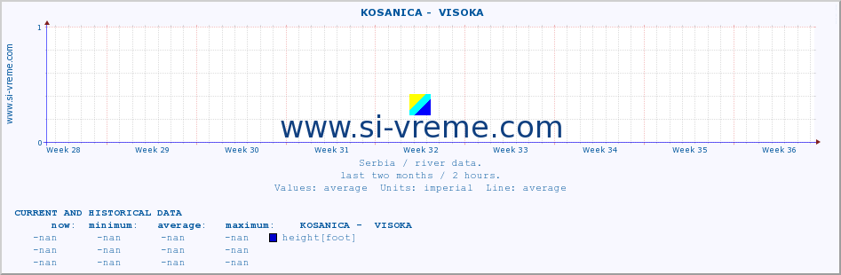  ::  KOSANICA -  VISOKA :: height |  |  :: last two months / 2 hours.