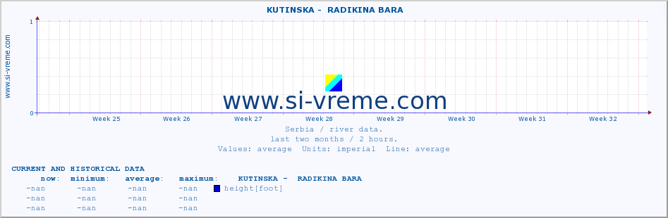  ::  KUTINSKA -  RADIKINA BARA :: height |  |  :: last two months / 2 hours.