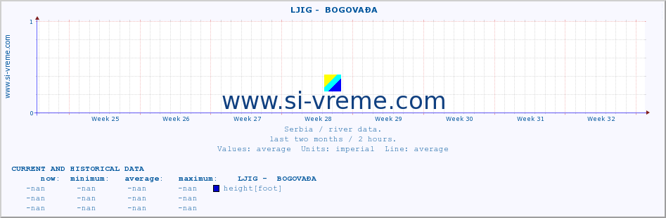  ::  LJIG -  BOGOVAĐA :: height |  |  :: last two months / 2 hours.