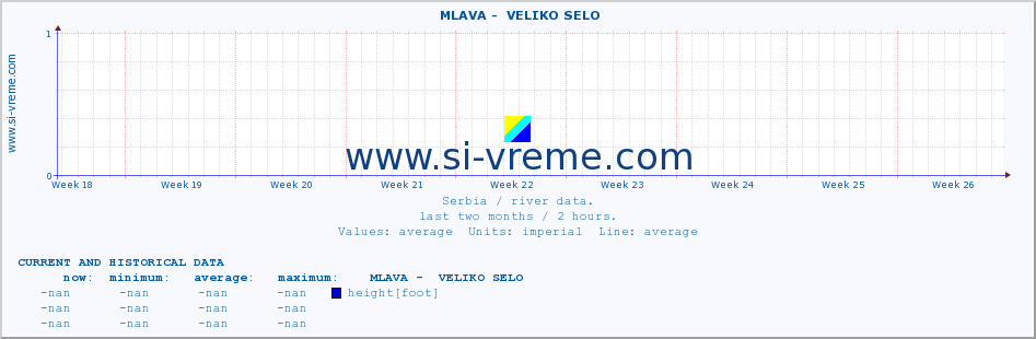  ::  MLAVA -  VELIKO SELO :: height |  |  :: last two months / 2 hours.