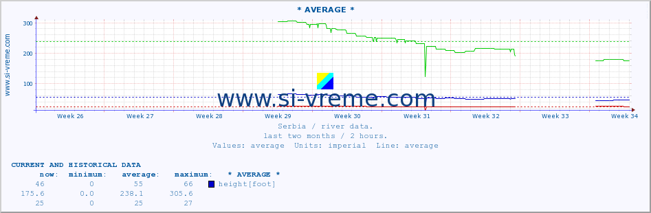  ::  STUDENICA -  DEVIĆI :: height |  |  :: last two months / 2 hours.