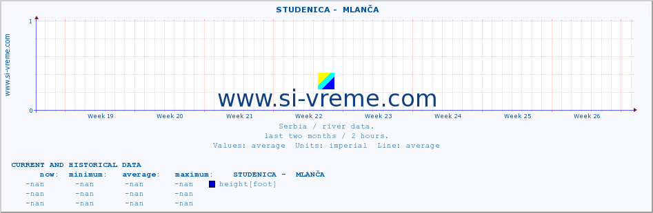  ::  STUDENICA -  MLANČA :: height |  |  :: last two months / 2 hours.