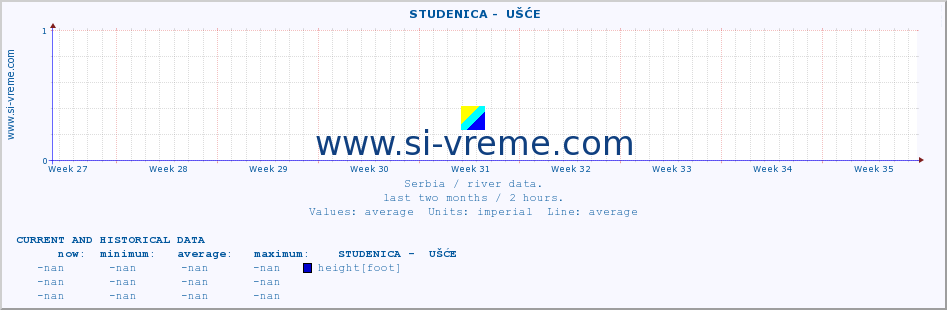  ::  STUDENICA -  UŠĆE :: height |  |  :: last two months / 2 hours.