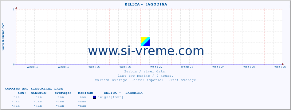 ::  BELICA -  JAGODINA :: height |  |  :: last two months / 2 hours.