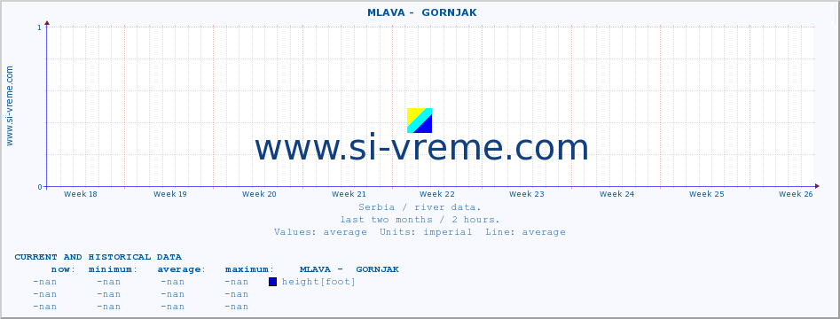  ::  MLAVA -  GORNJAK :: height |  |  :: last two months / 2 hours.