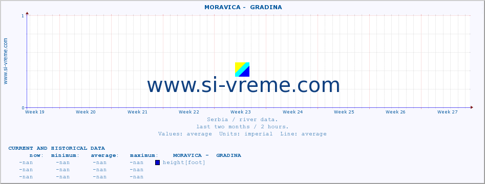  ::  MORAVICA -  GRADINA :: height |  |  :: last two months / 2 hours.
