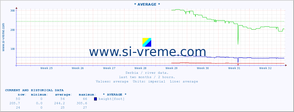  ::  NERA -  VRAČEV GAJ :: height |  |  :: last two months / 2 hours.