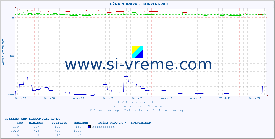  ::  JUŽNA MORAVA -  KORVINGRAD :: height |  |  :: last two months / 2 hours.