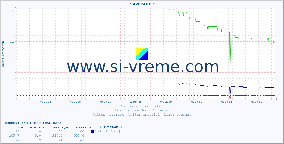  ::  MORAVICA -  ARILJE :: height |  |  :: last two months / 2 hours.