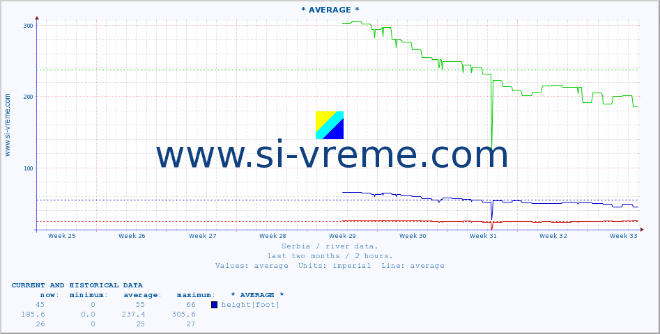  ::  NERA -  VRAČEV GAJ :: height |  |  :: last two months / 2 hours.