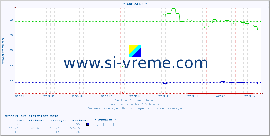  ::  SAVA -  BELJIN :: height |  |  :: last two months / 2 hours.