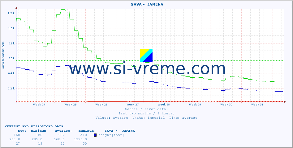  ::  SAVA -  JAMENA :: height |  |  :: last two months / 2 hours.