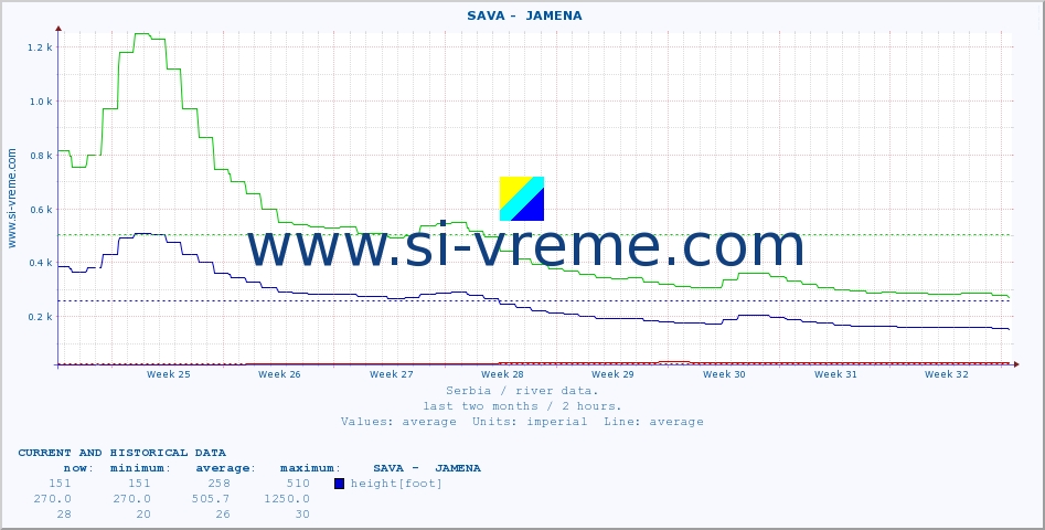  ::  SAVA -  JAMENA :: height |  |  :: last two months / 2 hours.