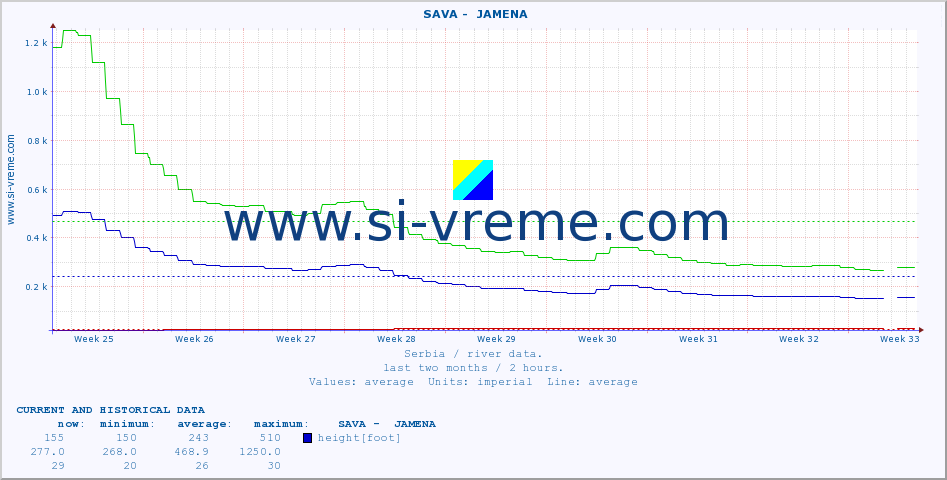  ::  SAVA -  JAMENA :: height |  |  :: last two months / 2 hours.