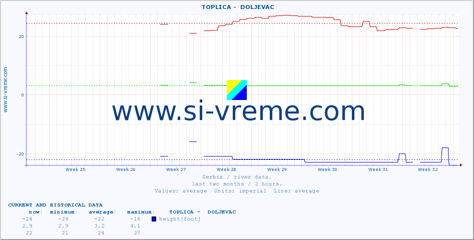  ::  TOPLICA -  DOLJEVAC :: height |  |  :: last two months / 2 hours.