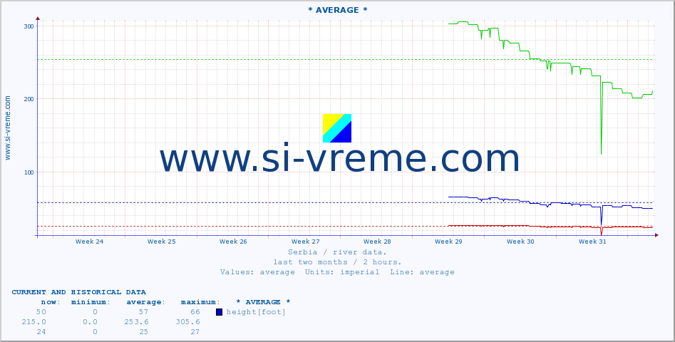  ::  TOPLICA -  DONJA SELOVA :: height |  |  :: last two months / 2 hours.