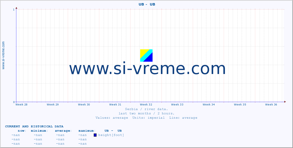  ::  UB -  UB :: height |  |  :: last two months / 2 hours.