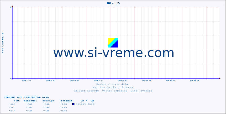  ::  UB -  UB :: height |  |  :: last two months / 2 hours.