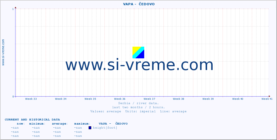  ::  VAPA -  ČEDOVO :: height |  |  :: last two months / 2 hours.