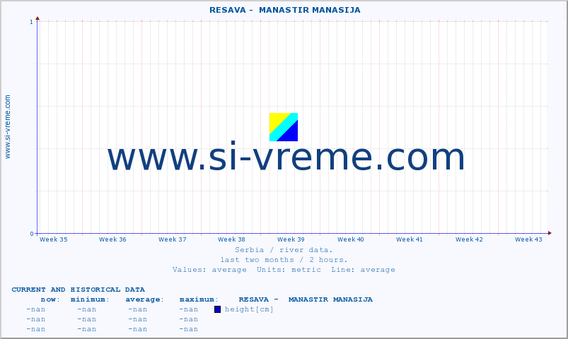  ::  RESAVA -  MANASTIR MANASIJA :: height |  |  :: last two months / 2 hours.