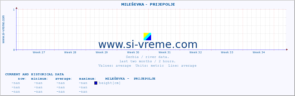  ::  MILEŠEVKA -  PRIJEPOLJE :: height |  |  :: last two months / 2 hours.