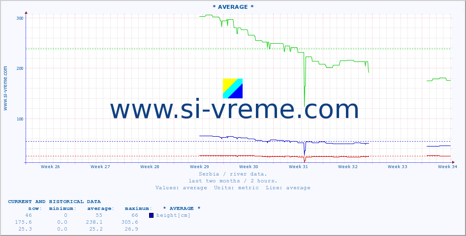  ::  MORAVICA -  ARILJE :: height |  |  :: last two months / 2 hours.