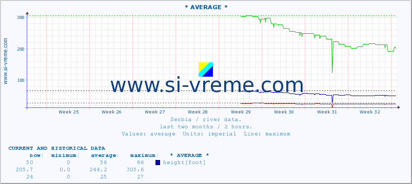  ::  NERA -  VRAČEV GAJ :: height |  |  :: last two months / 2 hours.