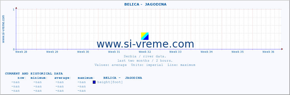  ::  BELICA -  JAGODINA :: height |  |  :: last two months / 2 hours.