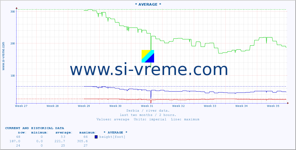  ::  STUDENICA -  DEVIĆI :: height |  |  :: last two months / 2 hours.