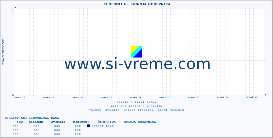  ::  ČEMERNICA -  GORNJA GOREVNICA :: height |  |  :: last two months / 2 hours.