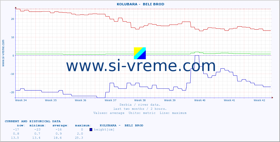  ::  KOLUBARA -  BELI BROD :: height |  |  :: last two months / 2 hours.