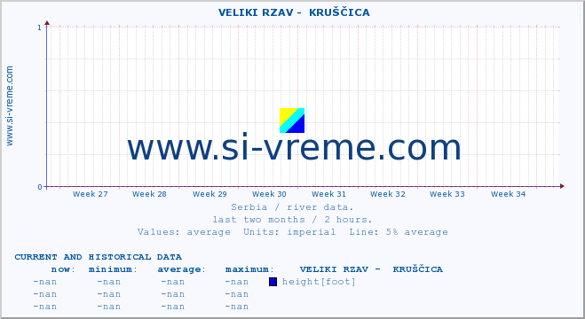  ::  VELIKI RZAV -  KRUŠČICA :: height |  |  :: last two months / 2 hours.