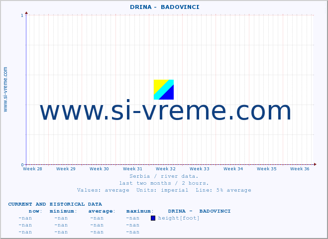  ::  DRINA -  BADOVINCI :: height |  |  :: last two months / 2 hours.