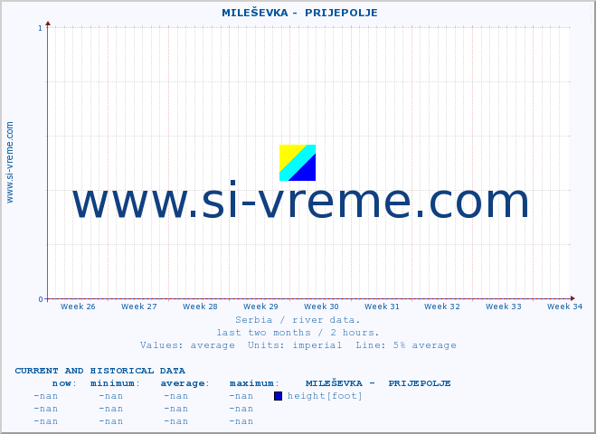  ::  MILEŠEVKA -  PRIJEPOLJE :: height |  |  :: last two months / 2 hours.